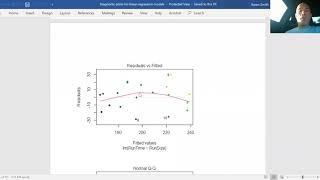 Diagnostic plots for linear regression models