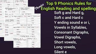 Spelling rules | English Reading rules | english pronunciation