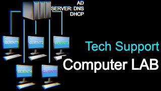 Computer Lab Setup for Active Directory, DHCP and DNS.