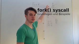 Linux: fork() Syscall