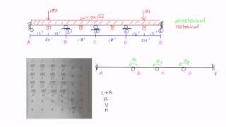 Stiffness Method Example: Part 1