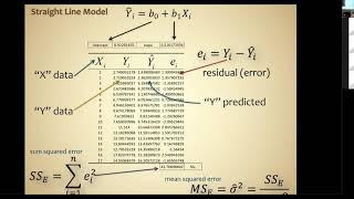 BYU UO Lab Linear Regression Stats Lecture F20