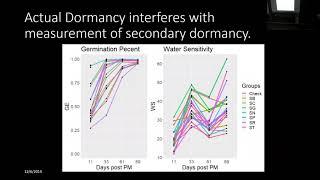 Travis Rooney:  Malting barley water sensitivity