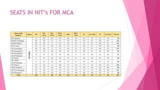 WHAT IS NIMCET | FULL INFORMATION ABOUT NIMCET | ELLIGIBILITY CRITERIA | EXAM PATTERN |