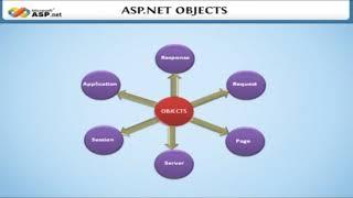 Using ADO.NET  || Learn ASP.NET in English || Tutorial for Beginners