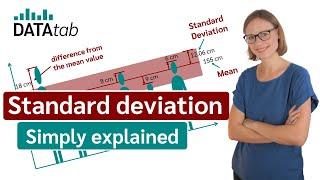 Standard deviation (simply explained)