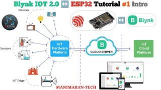 Introduction | Esp32 | Blynk IOT 2.0 Tutorial #1 | manimarantech