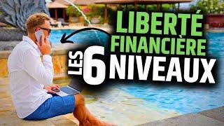 Les 6 niveaux de la liberté financière