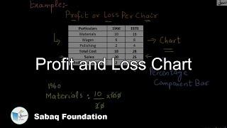 Profit and Loss Chart, Statistics Lecture | Sabaq.pk