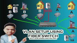 Ado piso wifi Vlan setup using Fiber switch posible ba?