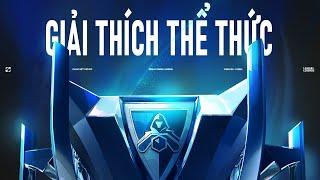 CKTG 2024 | Thể Thức Thi Đấu