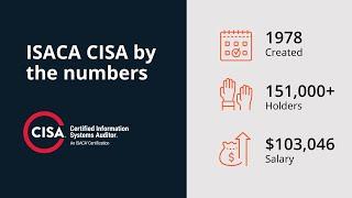 ISACA CISA overview: The "gold standard" for IT auditing certifications