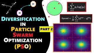 Particle Swarm Optimization Diversification || Diversity Analysis Methods [PART 02] ~Ray Pixy