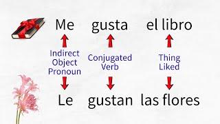 How to use GUSTAR in Spanish (TO LIKE)