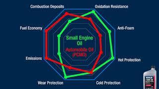 Small Engine Oil vs. Car Oil