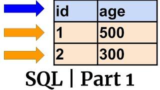 SQL Part 1 | FROM Clause, Cross Join | SQL INTERACTIVE TUTORIAL Part 1