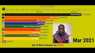 Khabane Lame vs Charli D'Amelio // Top 10 Most Followers on TikTok - Followers Count (2020-2022)