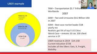 Understanding TAM SAM SOM