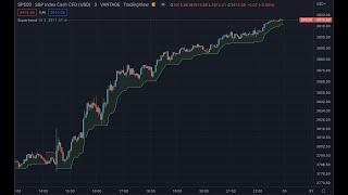 ESTRATEGIA DE SCALPING (SUPERTREND): +10% MENSUAL!!!