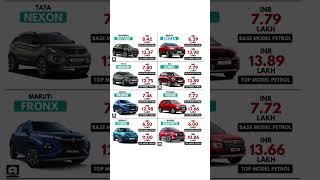 Price Comparison - Maruti Fronx vs XUV300 vs Brezza vs Nexon vs Sonet vs Venue vs Kiger vs Magnite 