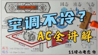 汽车空调是怎么工作的？AC的工作原理和简单诊断方法. How does car ac system work?