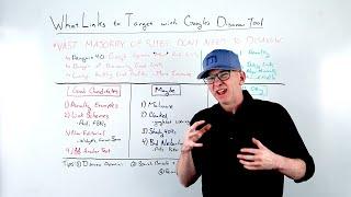 What Links to Target with Google's Disavow Tool - Whiteboard Friday