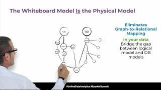 Graph Features in Spark 3 0  Integrating Graph Querying and Algorithms in Spark Graph- Mats Rydberg