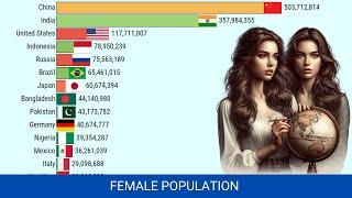 Top 15 Countries with the Highest Female Population in the World (1950-2024)