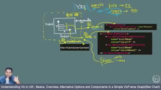 Understanding Viz in UI5: Basics, Overview, Measures and Dimensions