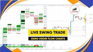 Live swing trade using Order flow | Hindustan Unilever future | 1st July '24