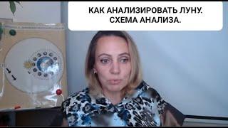 Как анализировать Луну в гороскопе?