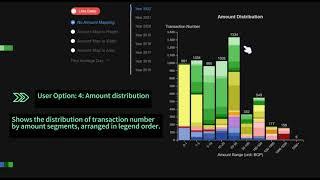 SpendingModeVis: Visualizing Spending Patterns in Bank Transactions by Kewen Yu