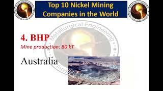 Top 10 Nickel Mining Companies in the World