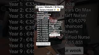 Nurses / Midwife / ID Nurse Salary Ireland #IrishLife #IrishJobs #Salary #LifeInIreland #Shorts