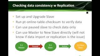 Upgrading MySQL: Best Practices - MySQL Tutorial