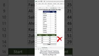 Count Employees Age numbers by range in Microsoft #excel  #shorts