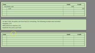 Petty Cash Journal Entries