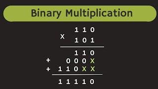 Binary Multiplication Explained (with Examples)