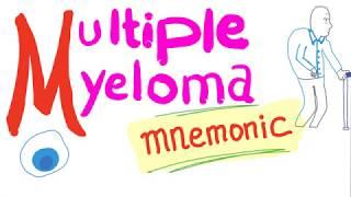 Multiple Myeloma Mnemonic...the story of the plasma cell