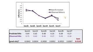 Introduction to Spectral (Un)mixing (Class 6 - v1)