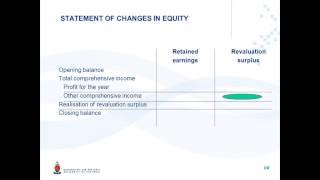 IAS 16 Video 20 Eng Presentation and disclosure