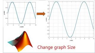 How to set graph size || How to change the size of a plot figure.