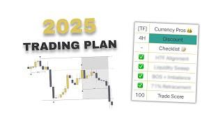 Full 2025 Trading Plan - Step by Step with Checklist