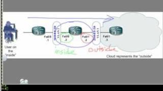 Zone Based Firewall 101