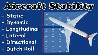 Aircraft Stability | Theory of Flight | Physics for Aviation