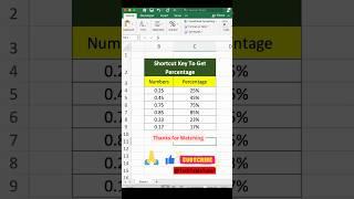 Excel Shortcut: Powerful Excel Shortcut to Calculate Percentage (%) |#excel #excelshortcuts