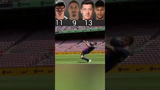 Ronaldo Vs Zlatan Vs Lewandowski Vs Neymar 