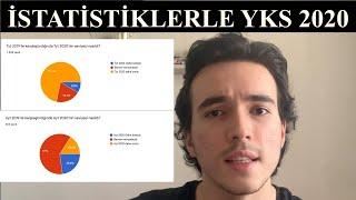 İSTATİSTİKLERLE #YKS2020/Sorular hakkındaki genel izlenimim/  #TYT #AYT #YKS