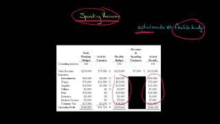 How to Calculate a Spending Variance (Example)