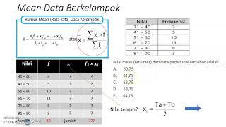 Mean, Median, Modus Data Berkelompok